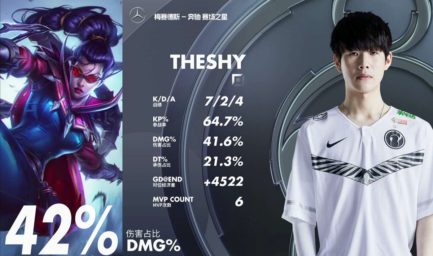 关于TheShy新星回归赛场表现惊艳，G2未来可期！的信息