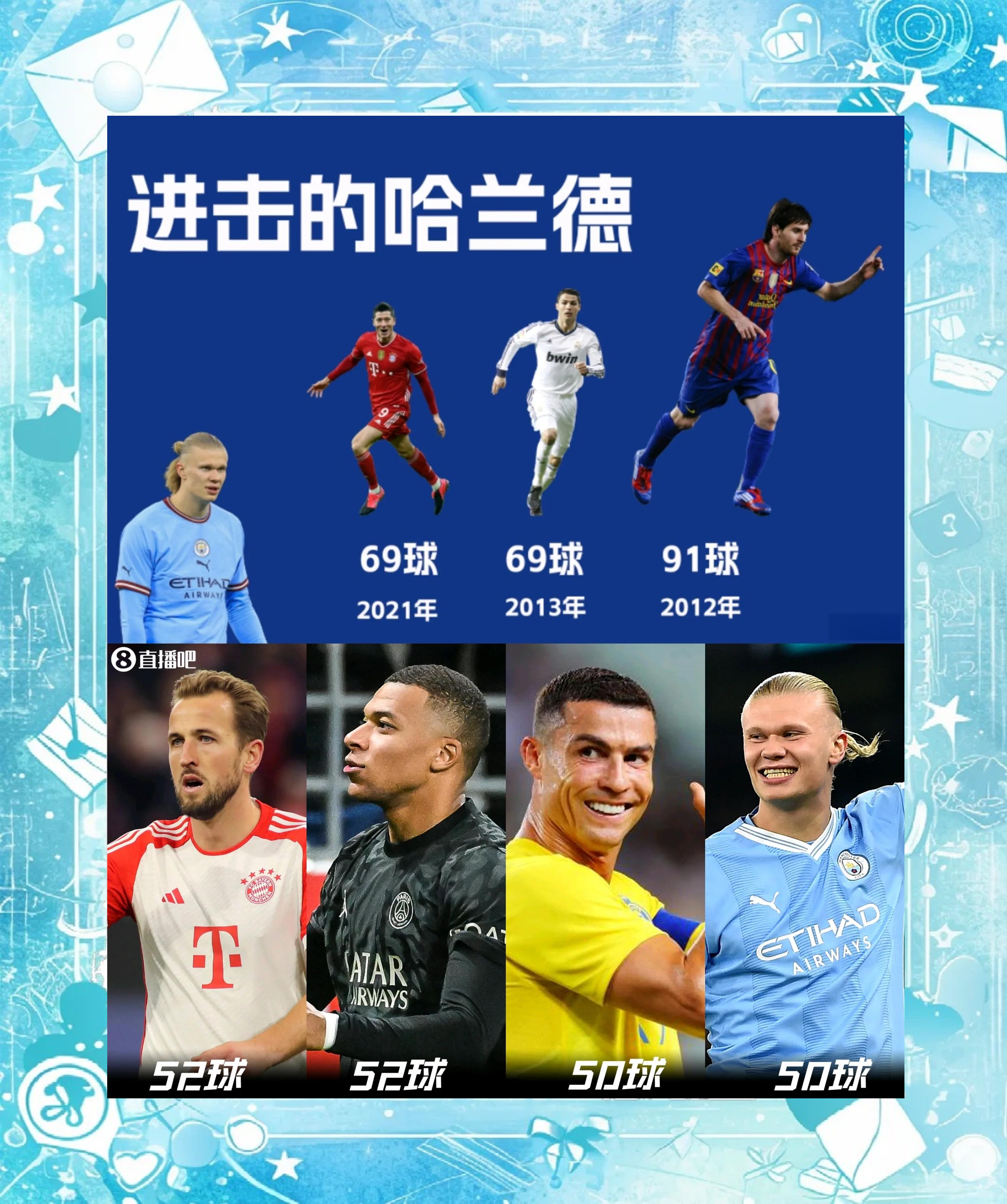 包含哈兰德迎来十二赛季高光表现，巴塞罗那球迷沸腾！的词条